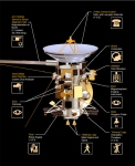 Cassini-detalji